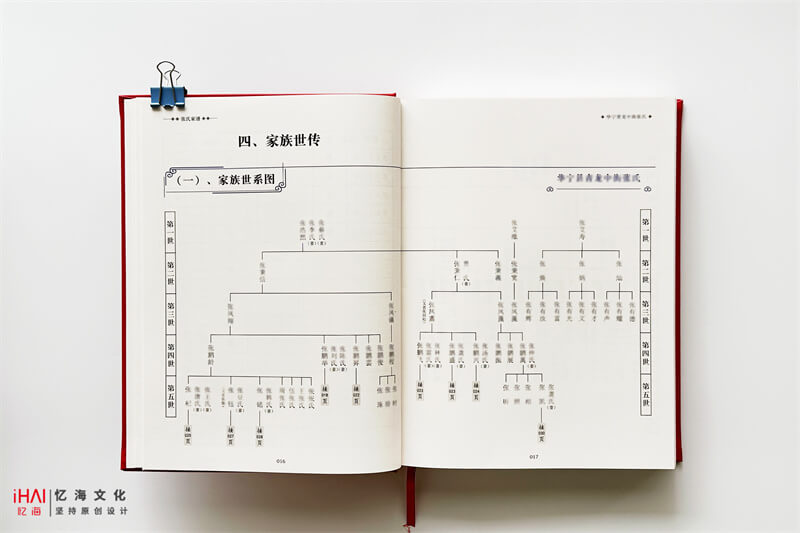 张氏家族的家族世系图展示