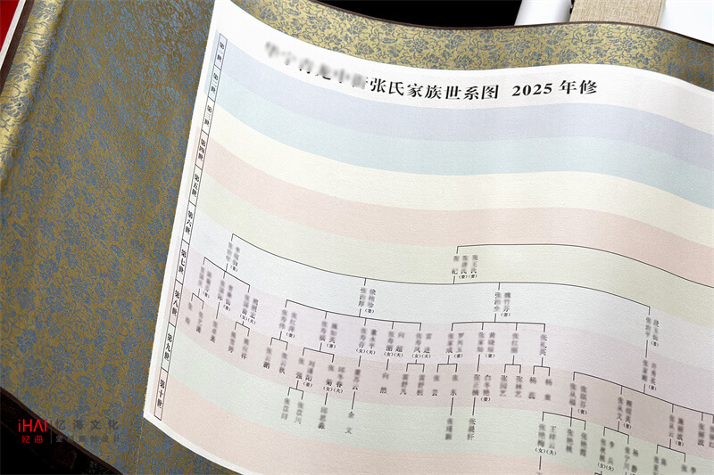 详细家族世系图卷轴参开