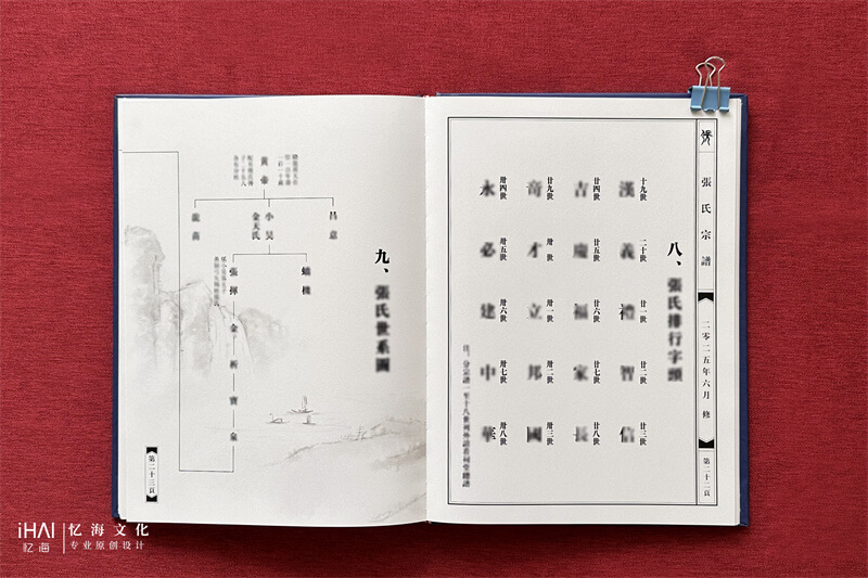张氏宗谱的世系图和家族子别