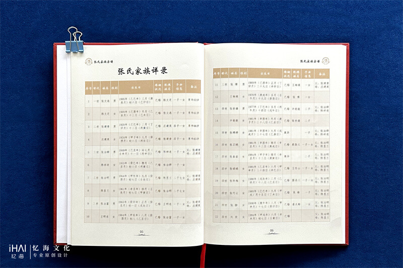 张氏家谱族谱详录