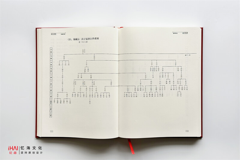 温氏家族世系图绘制