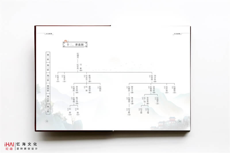 纪氏家谱家族世系图绘制-忆海文化