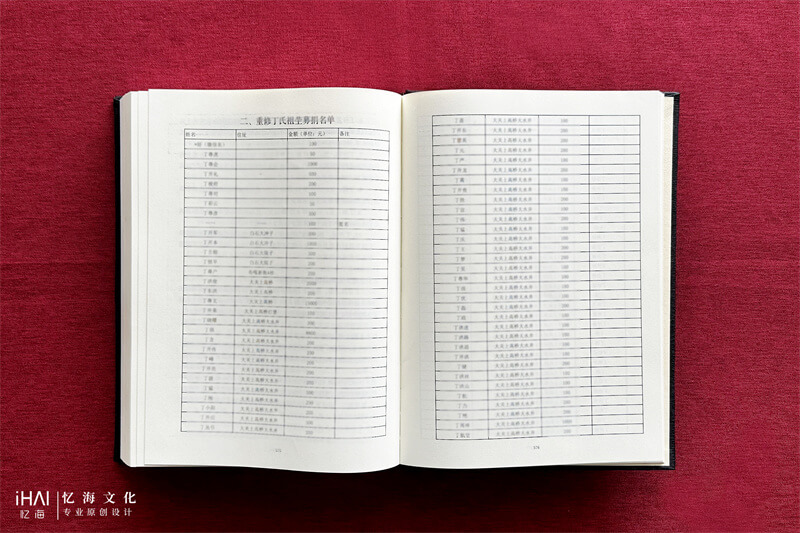 表格式家谱成员信息-忆海文化