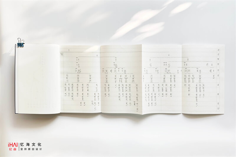 郝氏家族世系图展示