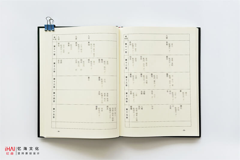 张氏族谱家族世系图排版-忆海文化