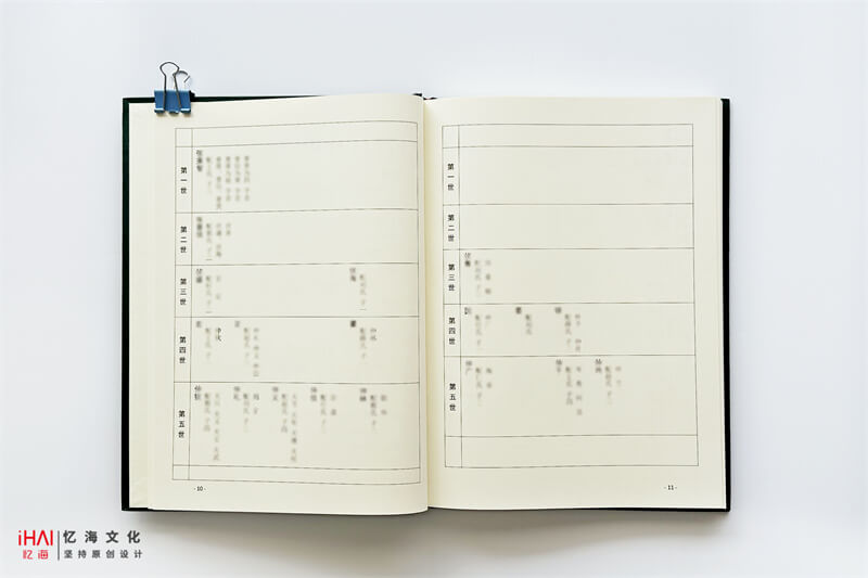 张氏家族世系图绘制-忆海文化