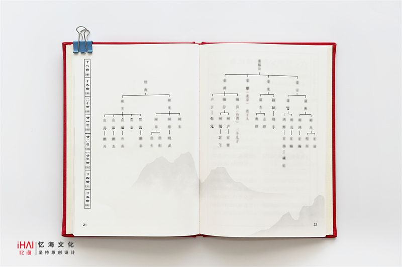 张氏家谱内页设计排版-忆海文化