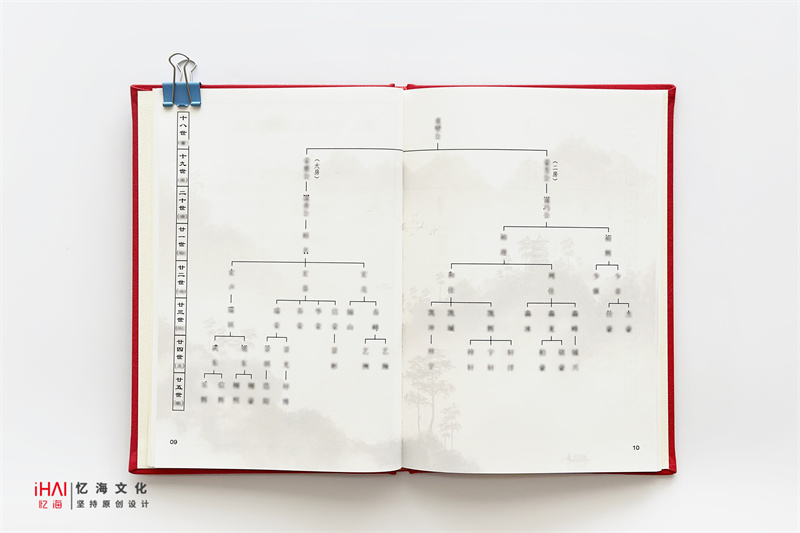 张氏家谱家族世系图绘制--忆海文化
