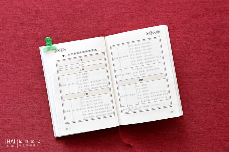 武氏家谱家族世系信息-忆海文化