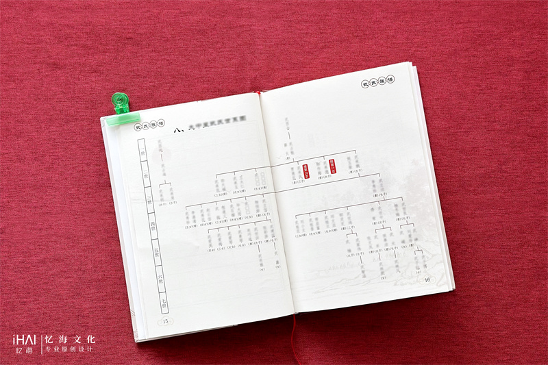 武氏家谱家族世系图绘制-忆海文化