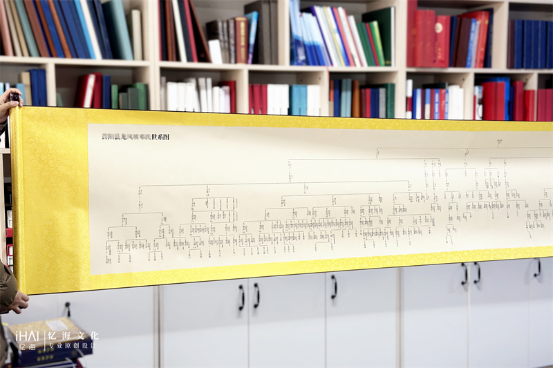 很长的家族世系图卷轴展示-忆海文化