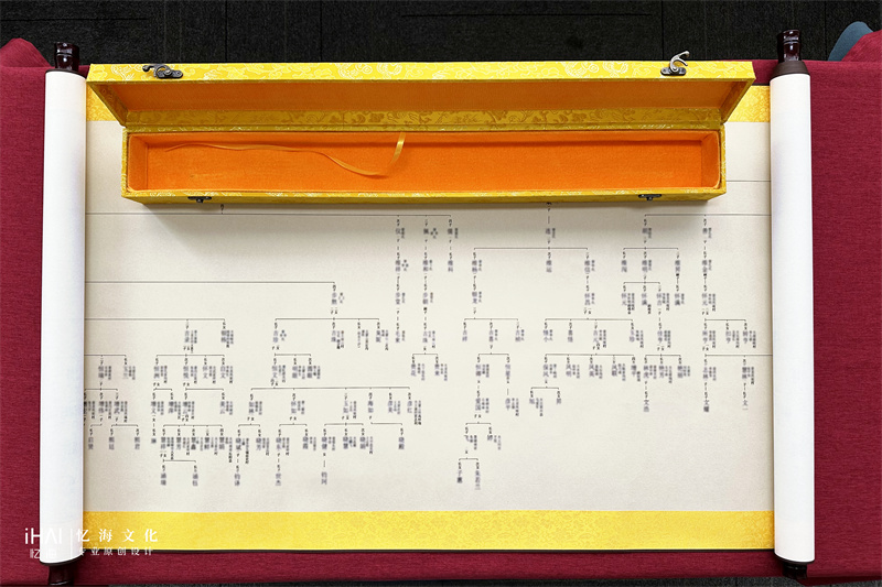 正面家族世系图卷轴-忆海文化