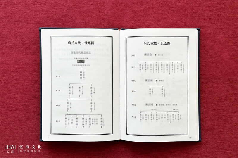 麻氏家族世系图绘制-忆海文化