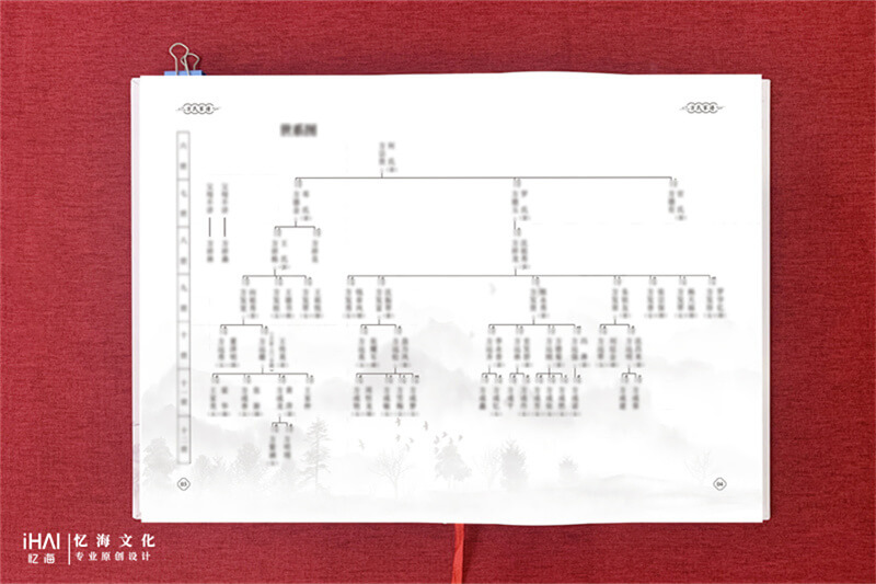 方氏家谱家族世系图绘制-忆海文化