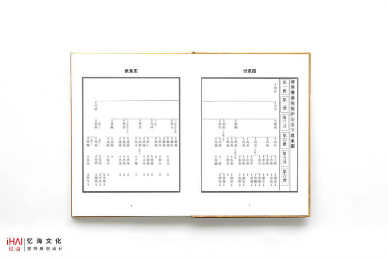 刘氏家谱内容页设计