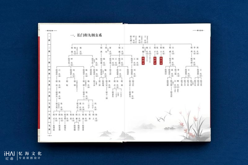 程氏家谱的家族世系图示例