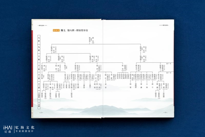 家族支系排版设计