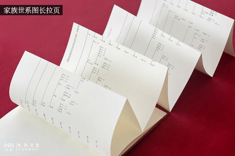 长拉页谷氏家族世系图