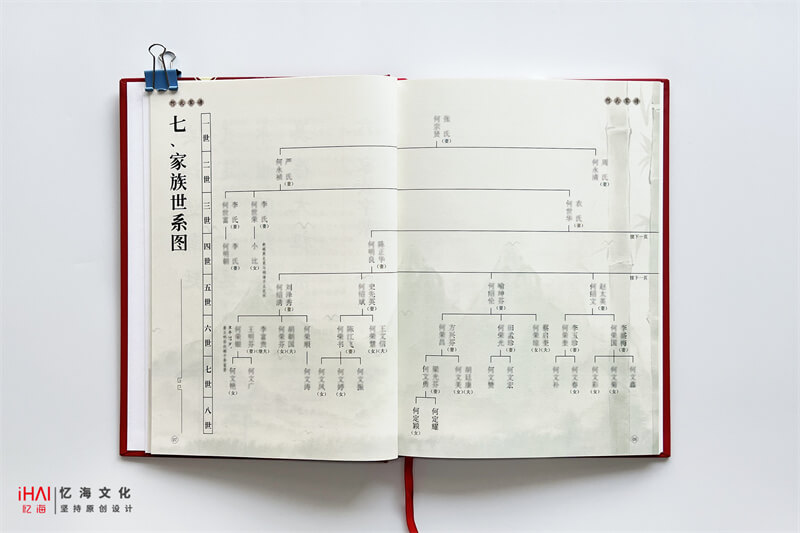 何氏家谱中的家族世系图绘制